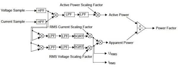 AFE devices handle voltage and current measurement